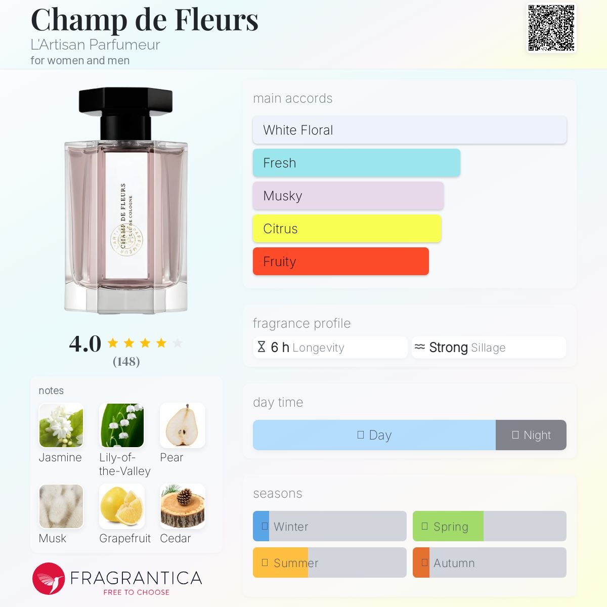 Champ de Fleurs L'Artisan Parfumeur perfume - a