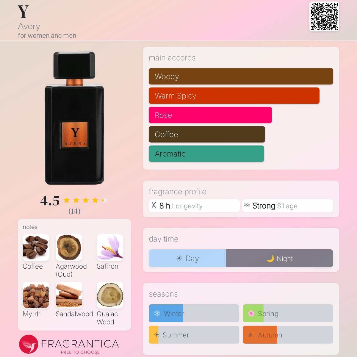 Fragrantica image 5