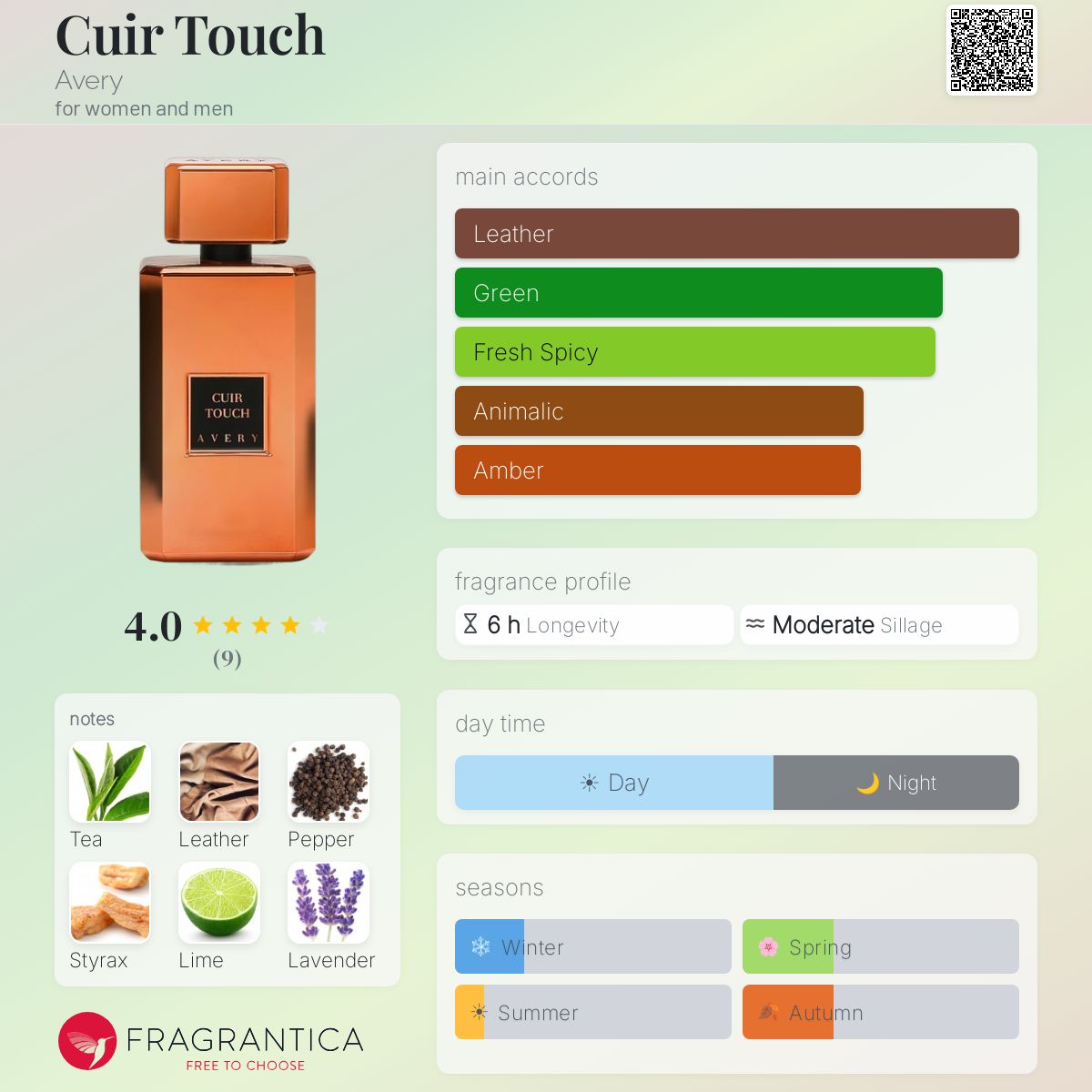 Fragrantica image 5