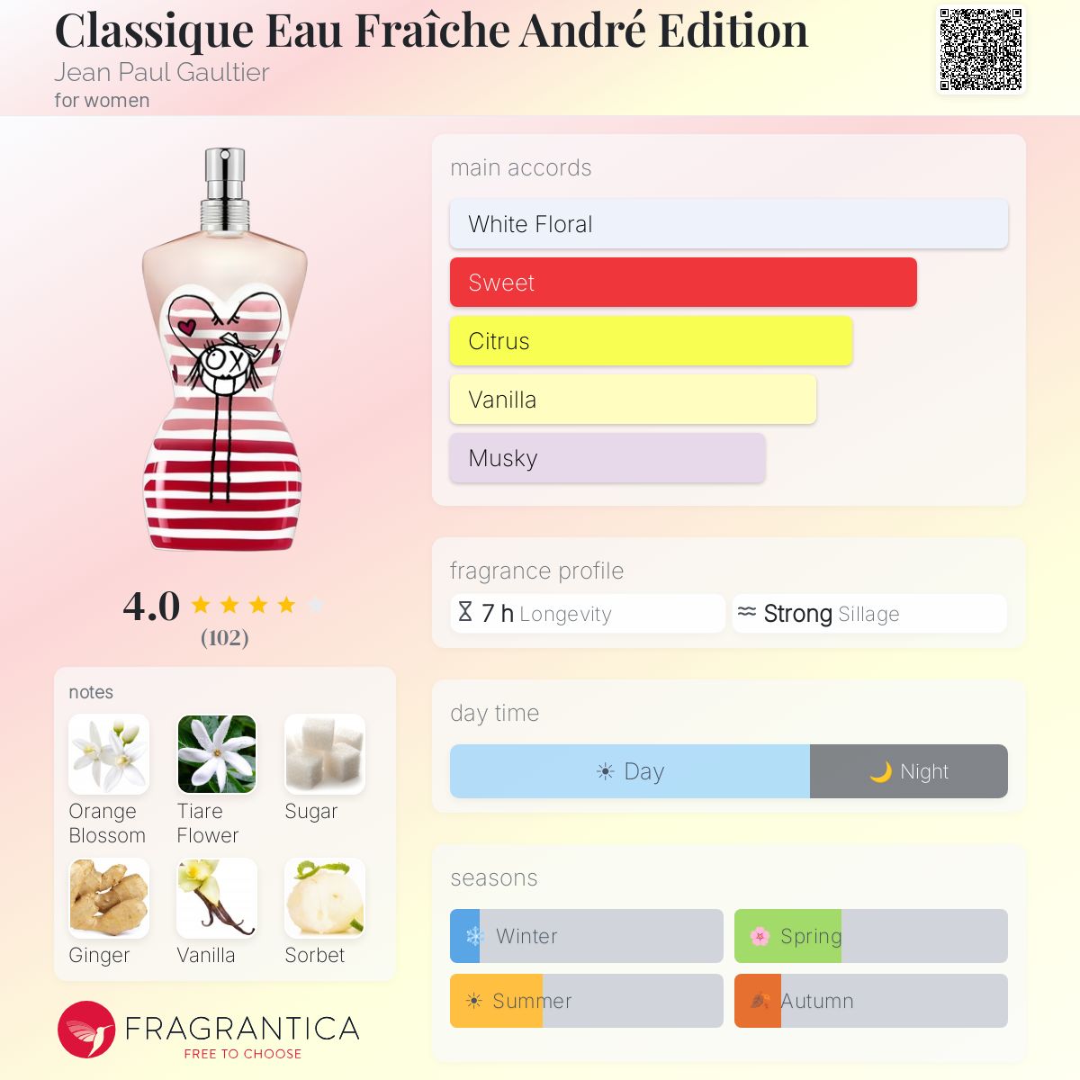 Profile card