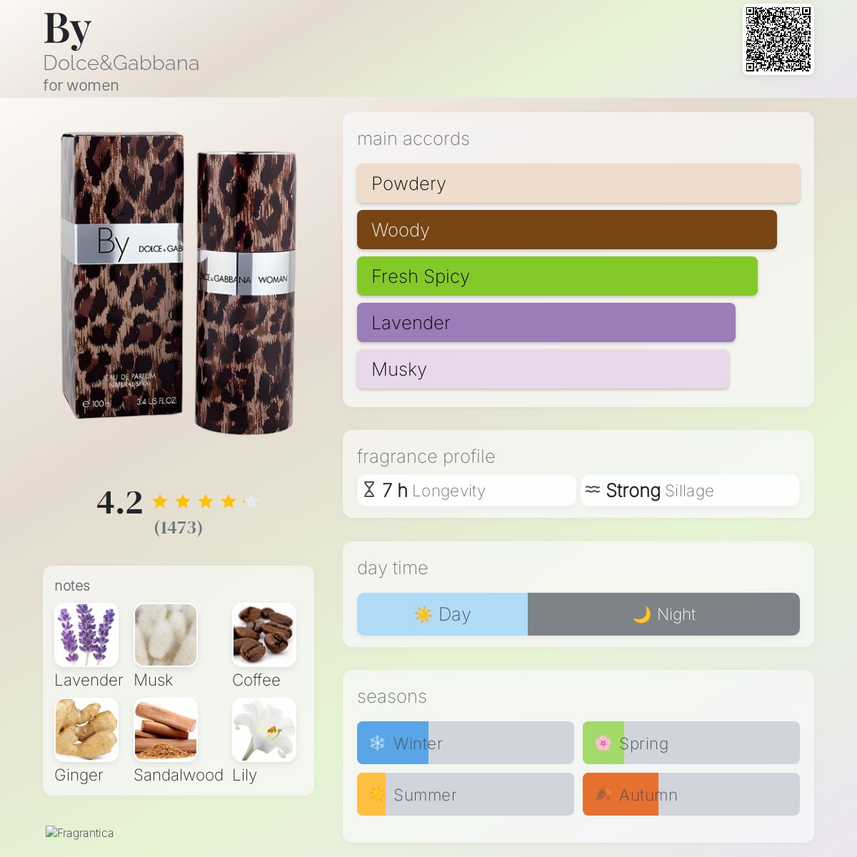 By Dolce&Gabbana perfume - a fragrance for women 1999