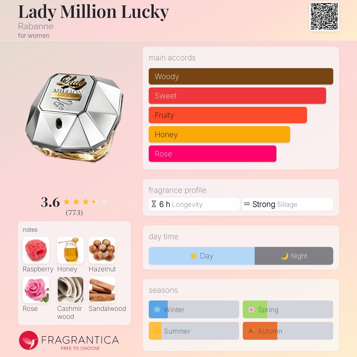 Lady Million Lucky Rabanne perfume a fragrance for women 2018