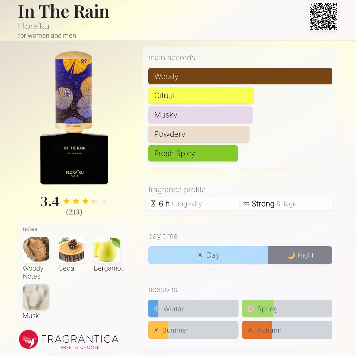 Fragrantica image 5