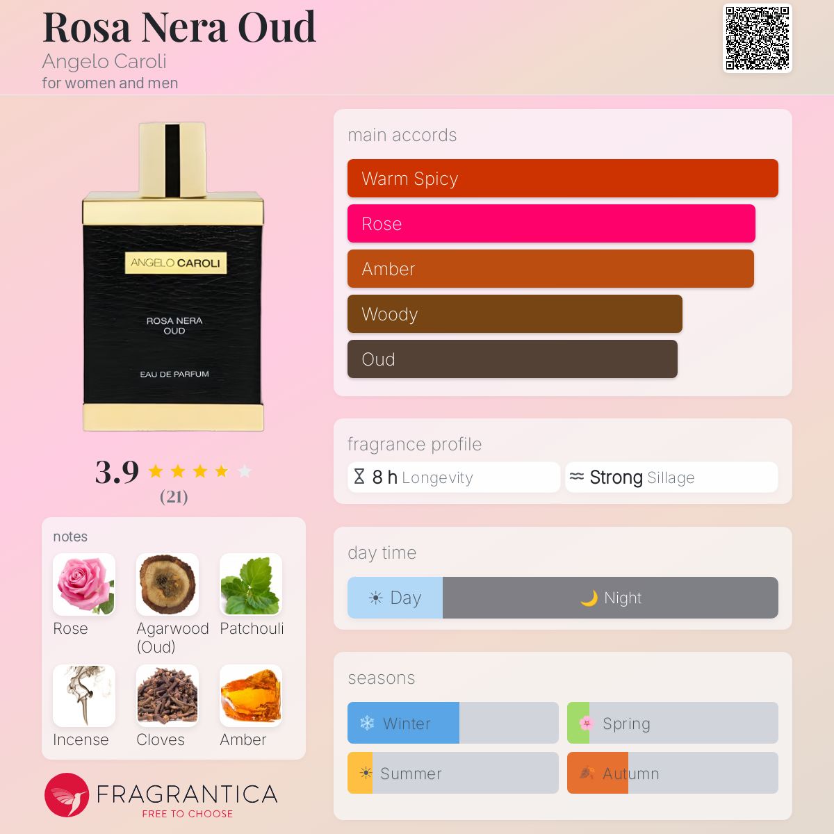 Fragrantica image 5
