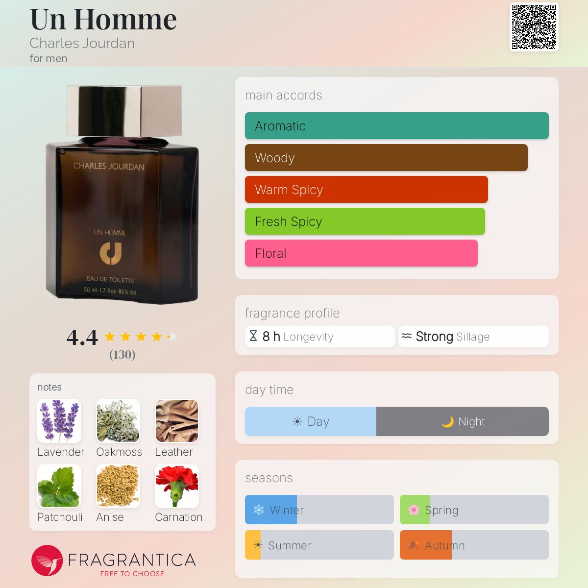 Un Homme Charles Jourdan cologne - a fragrance for men 1980