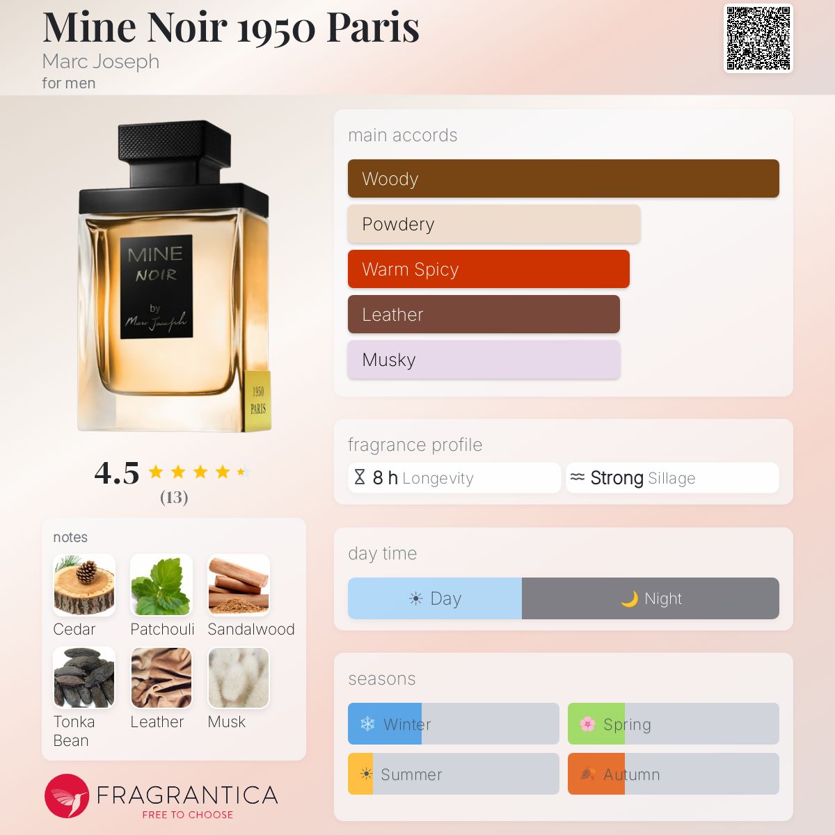 Fragrantica image 5