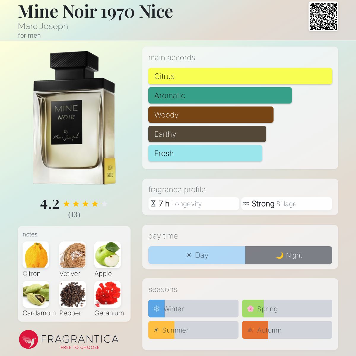 Fragrantica image 5