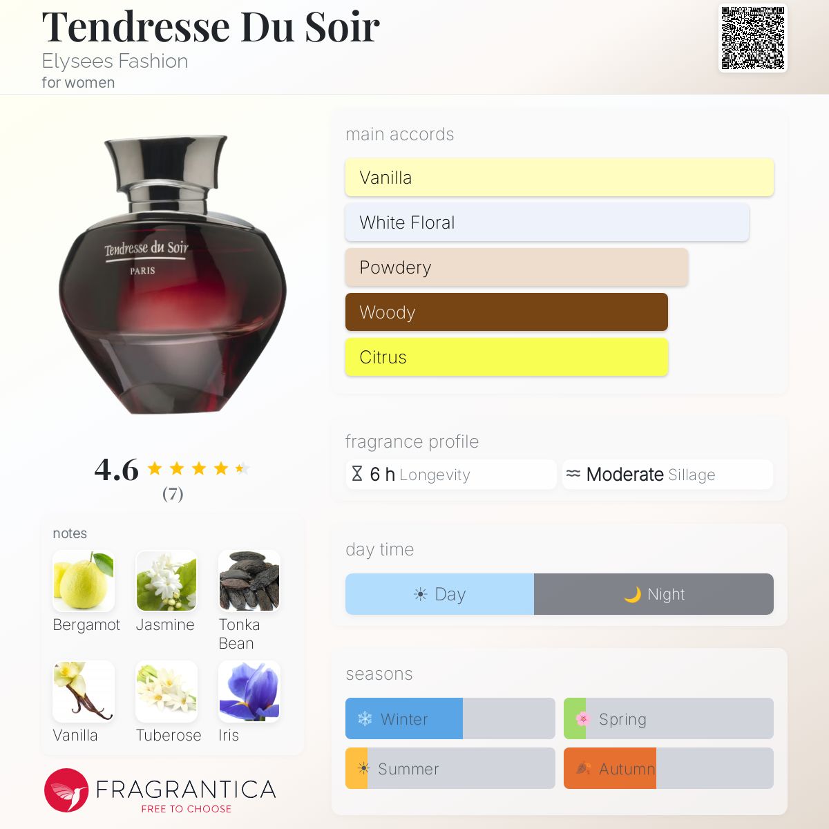 Fragrantica image 5