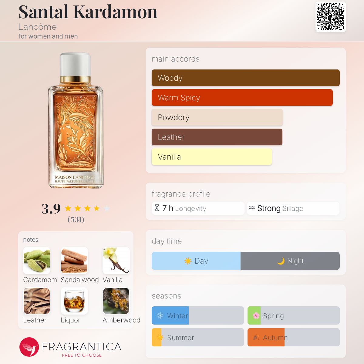 Santal Kardamon Lancôme perfume a fragrance for women and men 2018