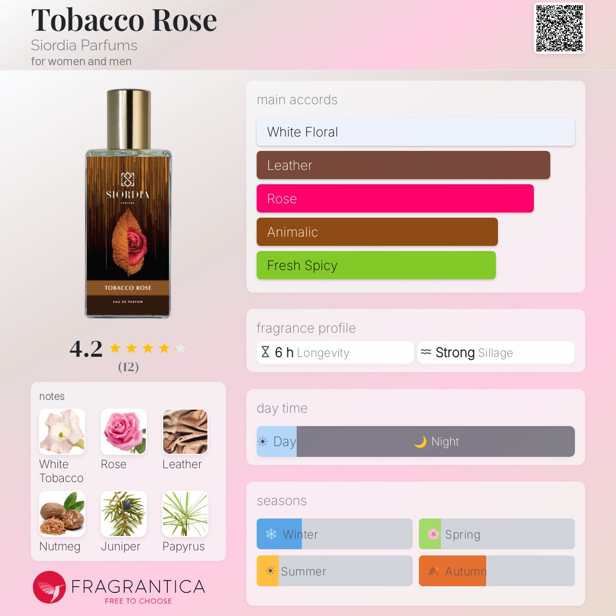 Fragrantica image 5