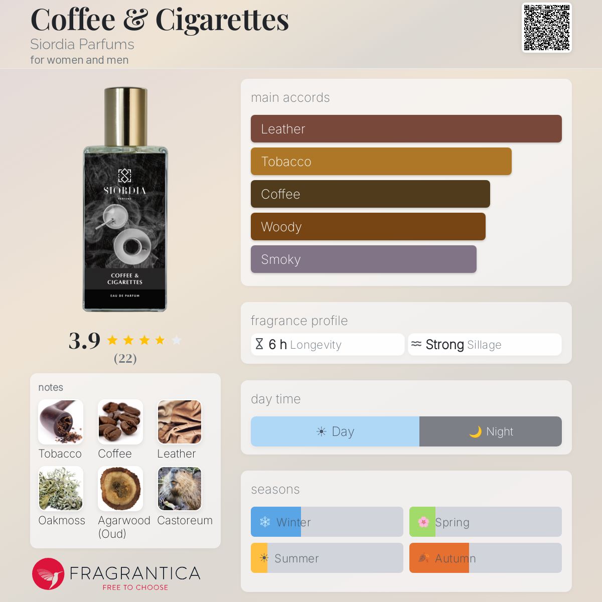 Coffee & Cigarettes Siordia Parfums perfume