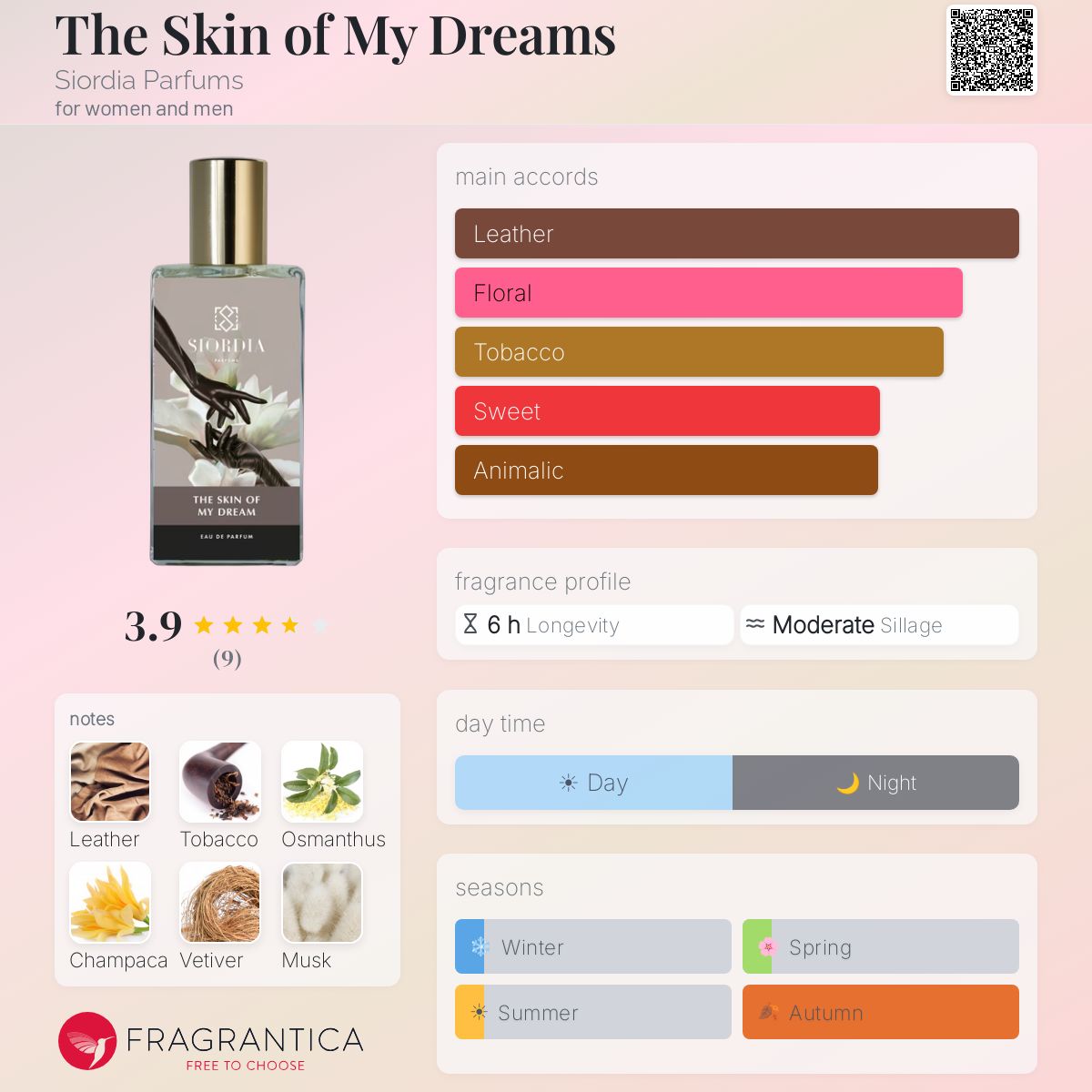 Fragrantica image 5