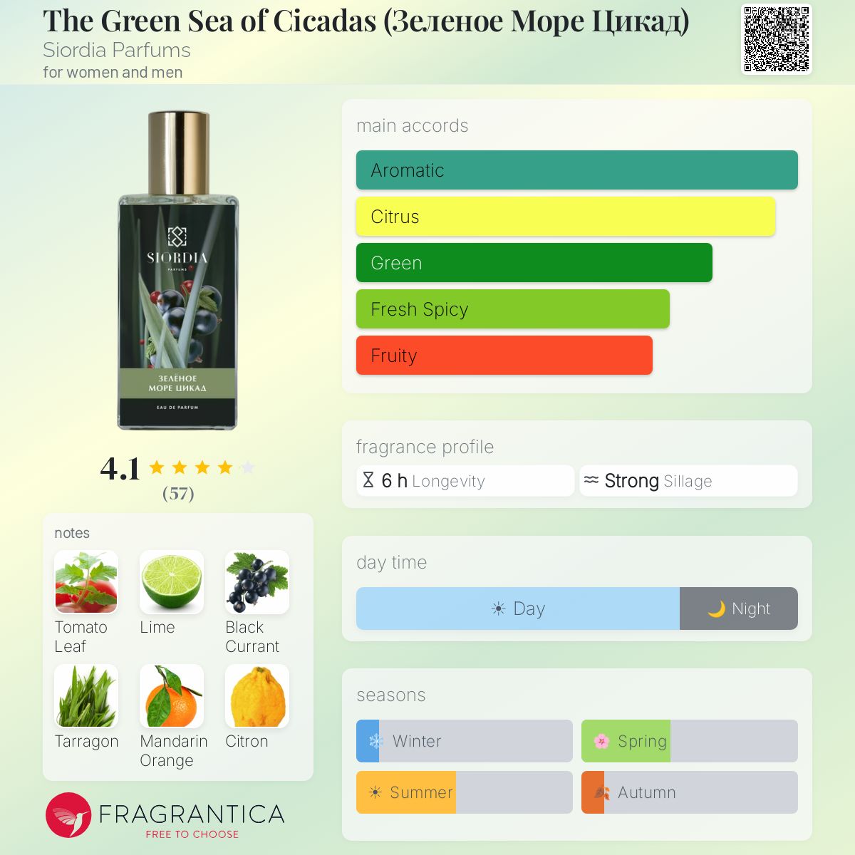 Fragrantica image 5