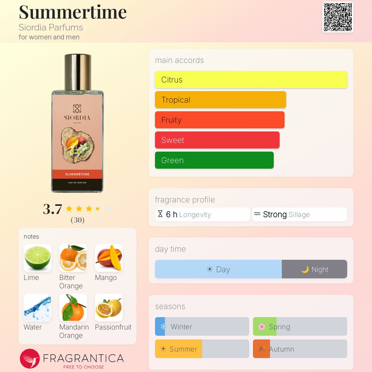 Fragrantica image 5