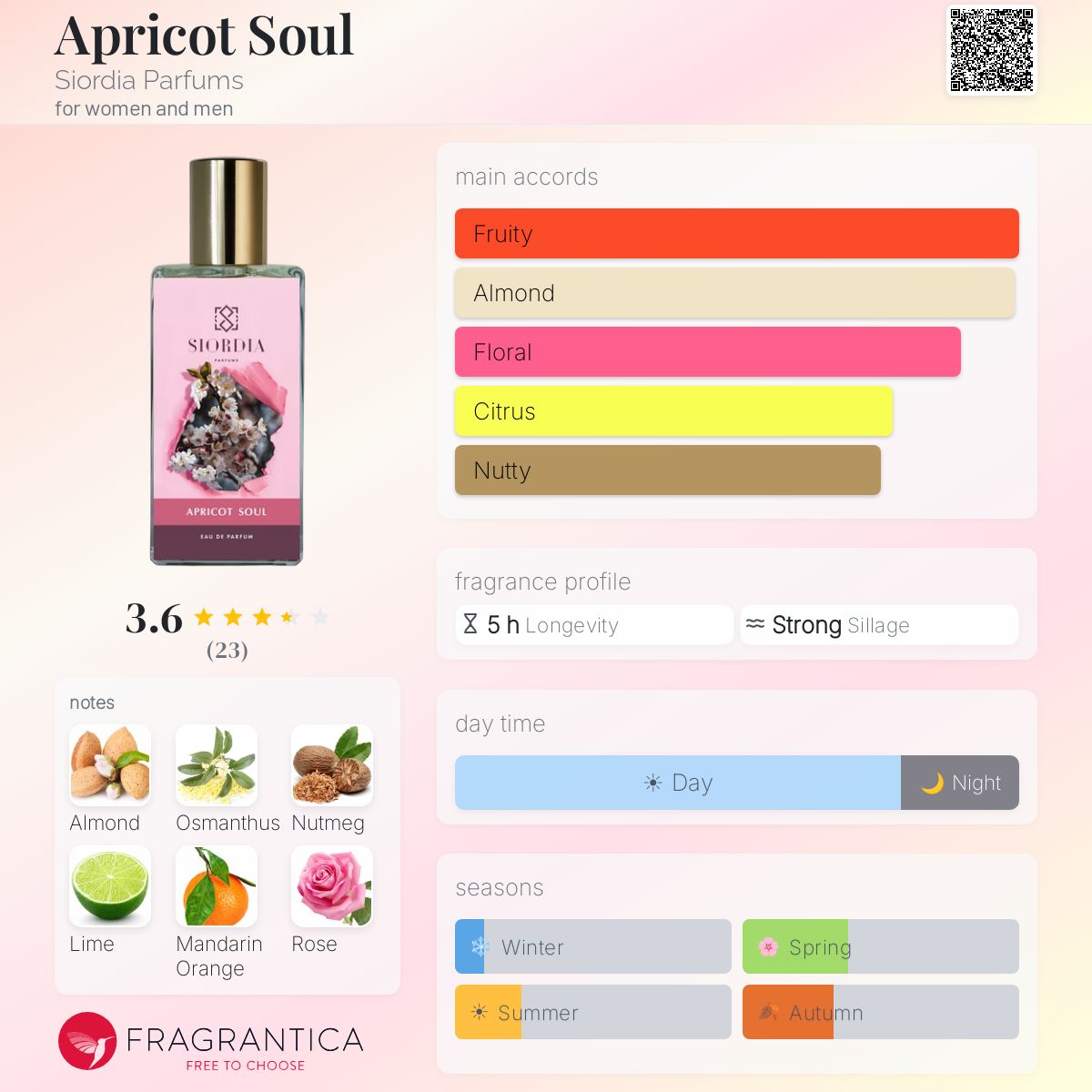 Fragrantica image 5