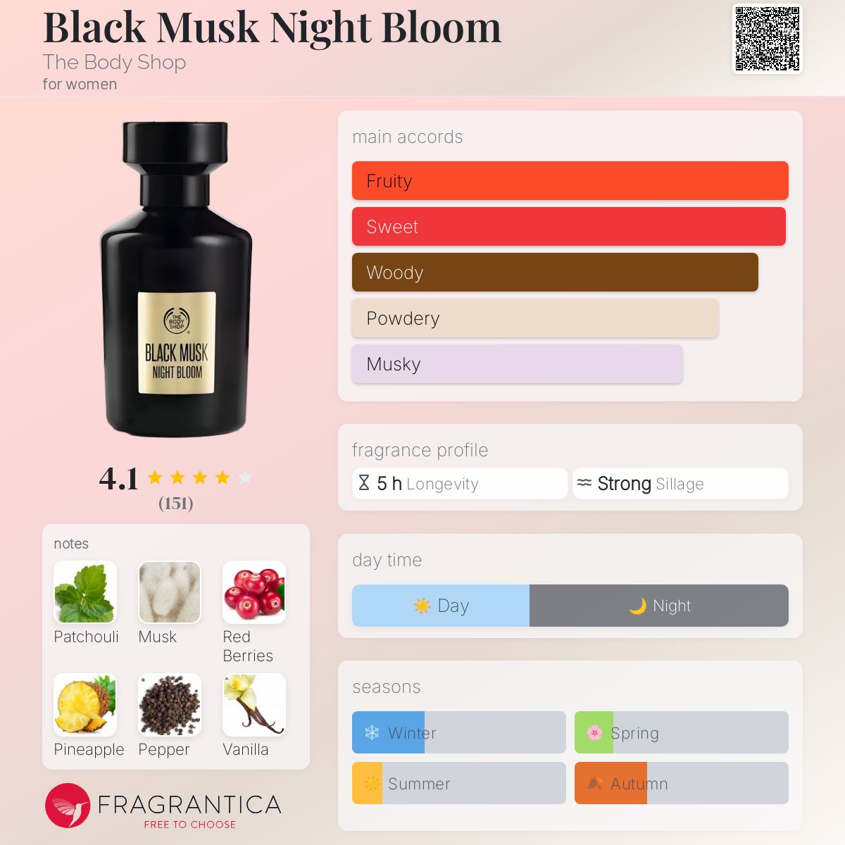 Black Musk Night Bloom The Body Shop perfume a fragrance for