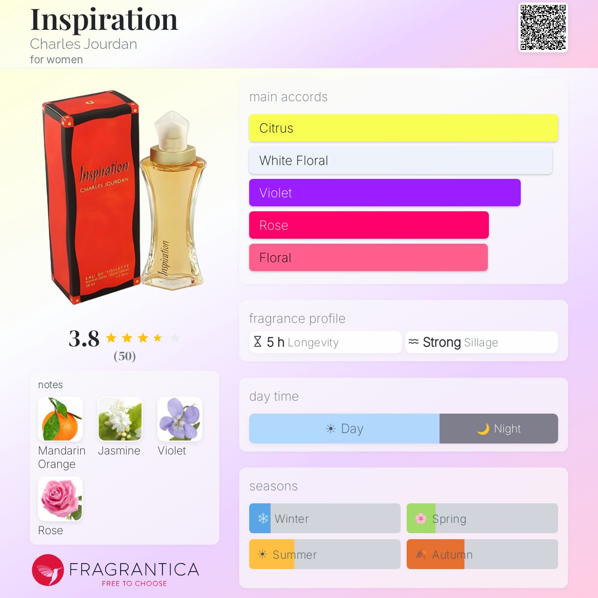 Fragrantica image 5