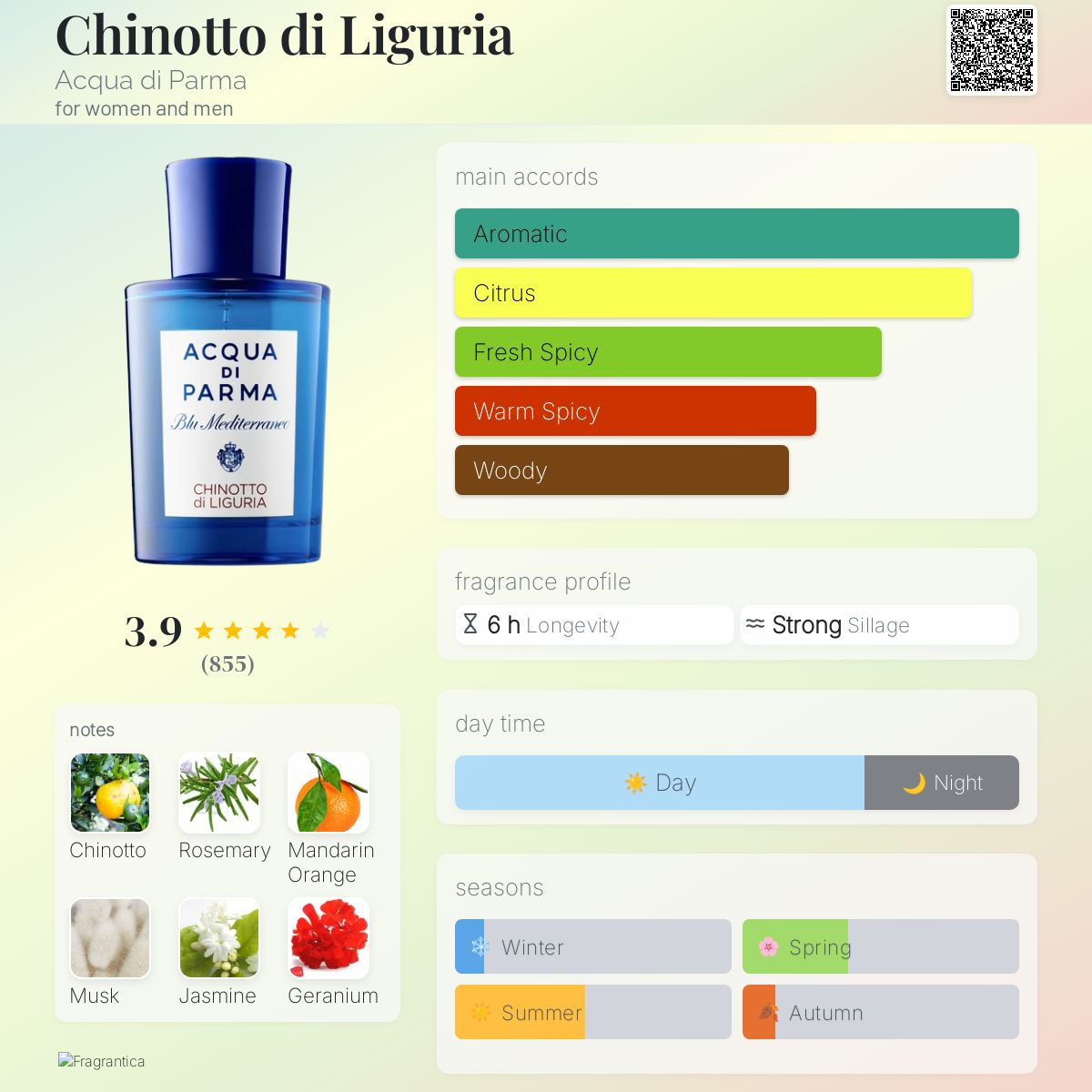 ACQUA DI PARMA Chinotto di Liguria 香水 Chinotto di Liguria Acqua di Parma perfume - a fragrance for women
