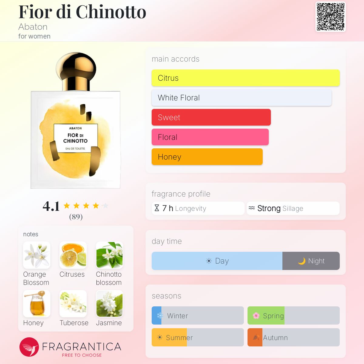 Profile card