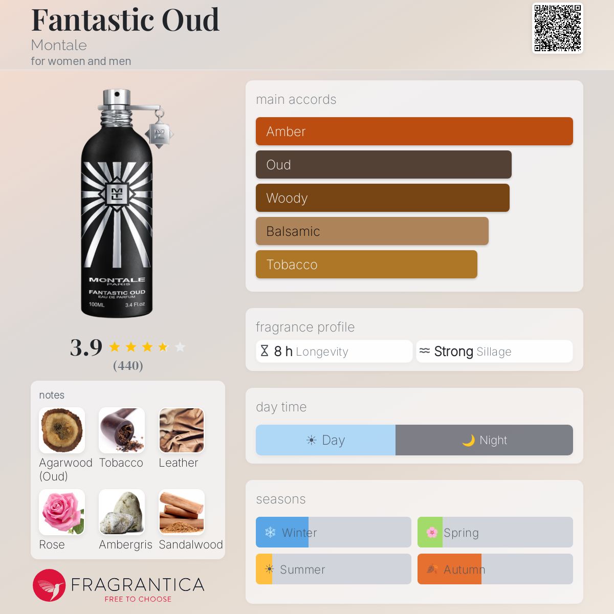 Fantastic Oud Montale perfume