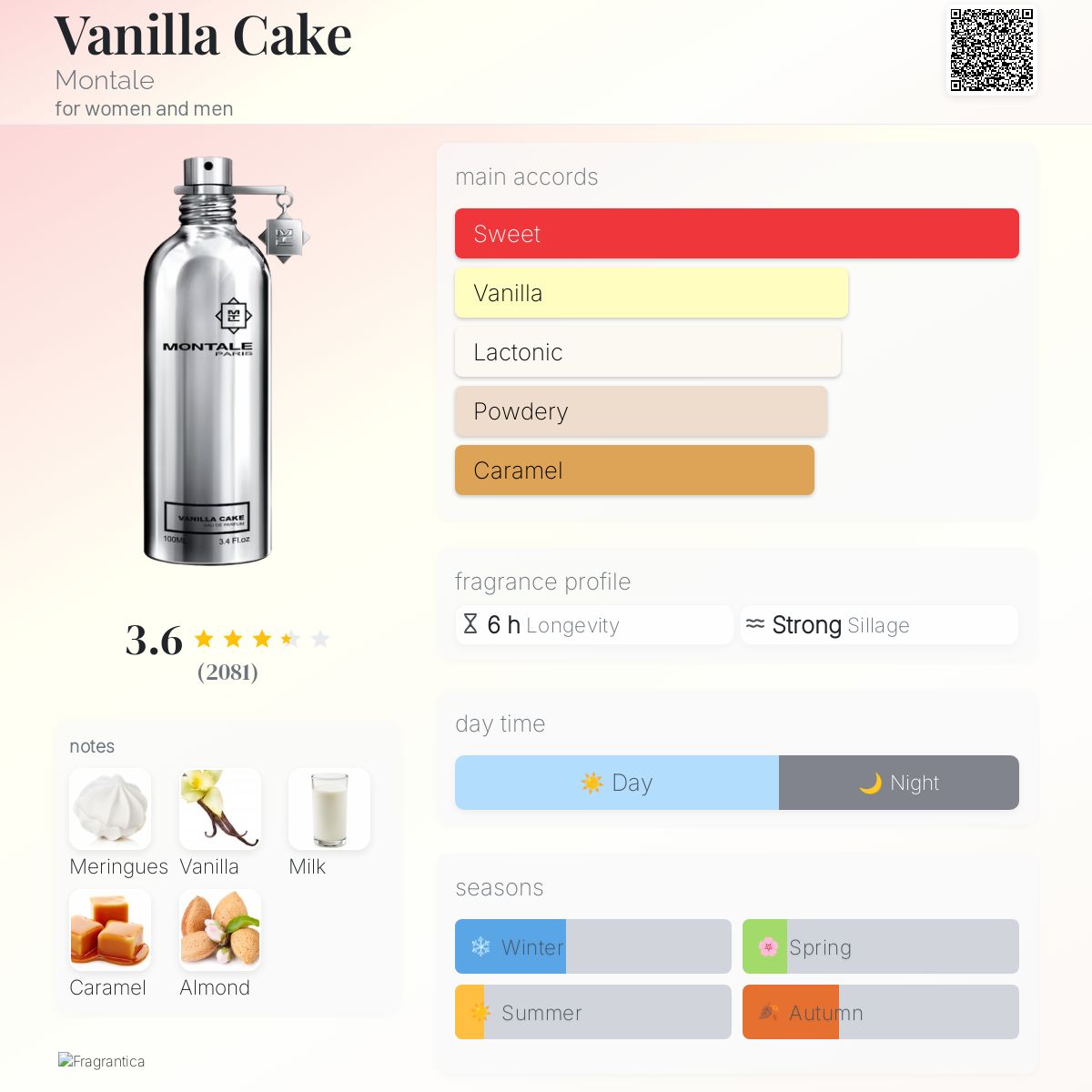 Vanilla Cake Montale perfume a fragrance for women and men 2018