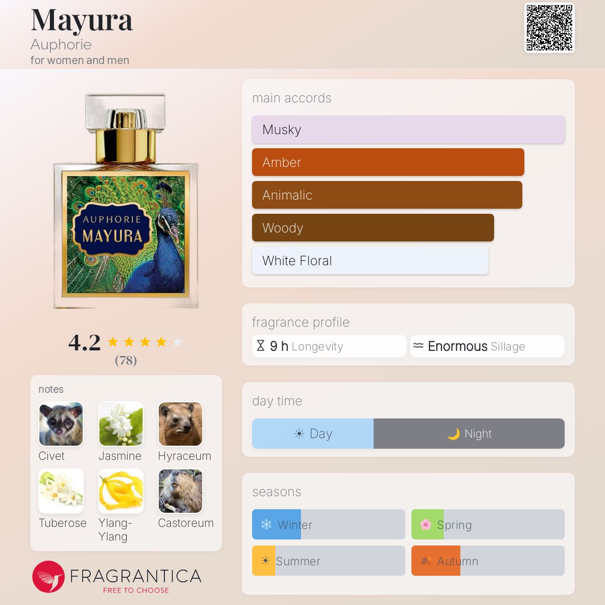 Profile card