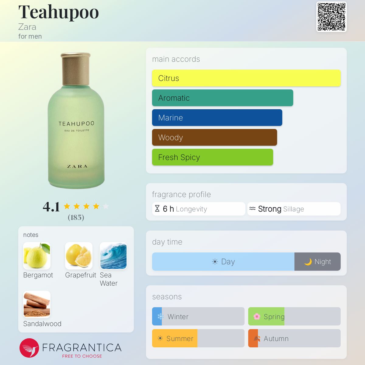 Fragrantica image 5