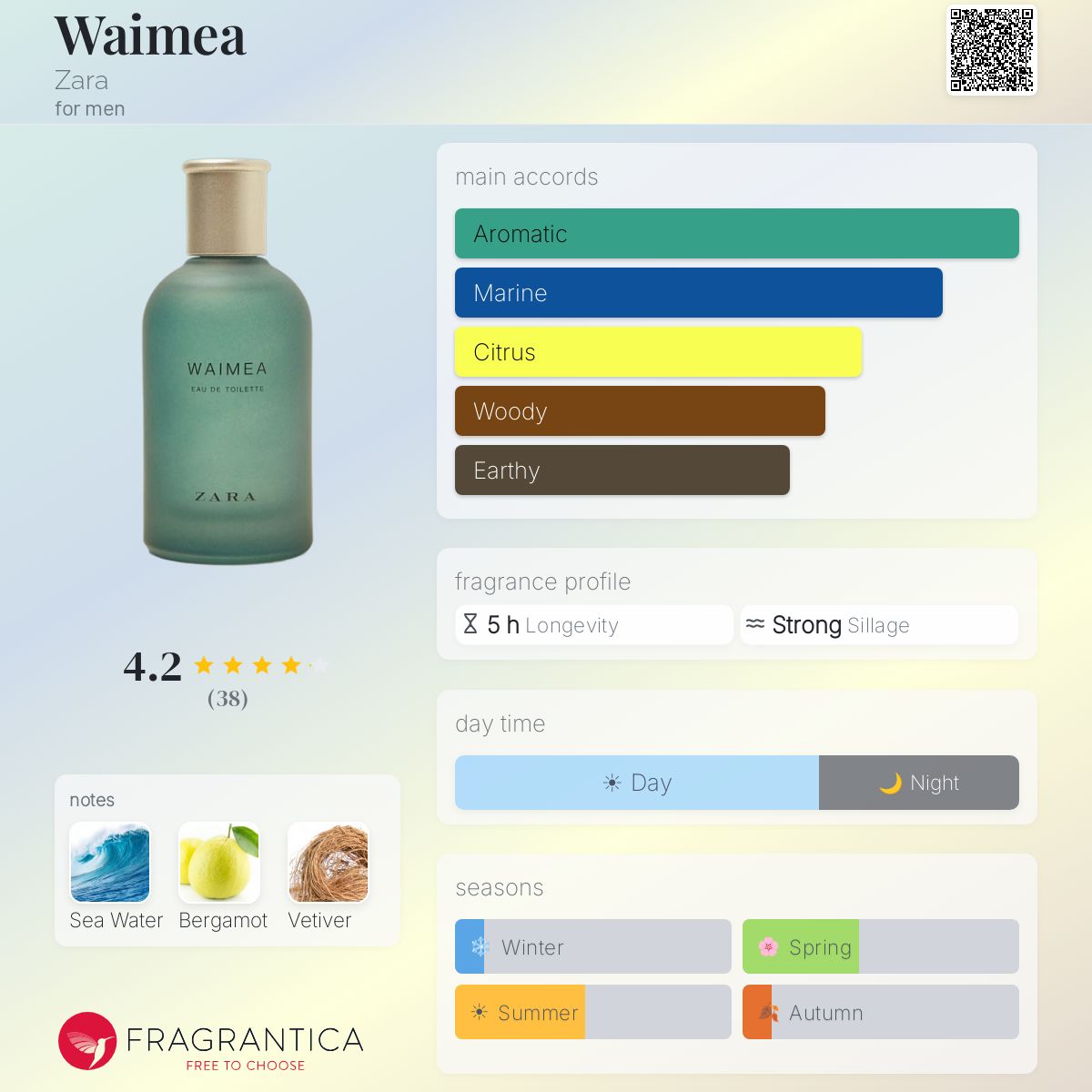 Profile card