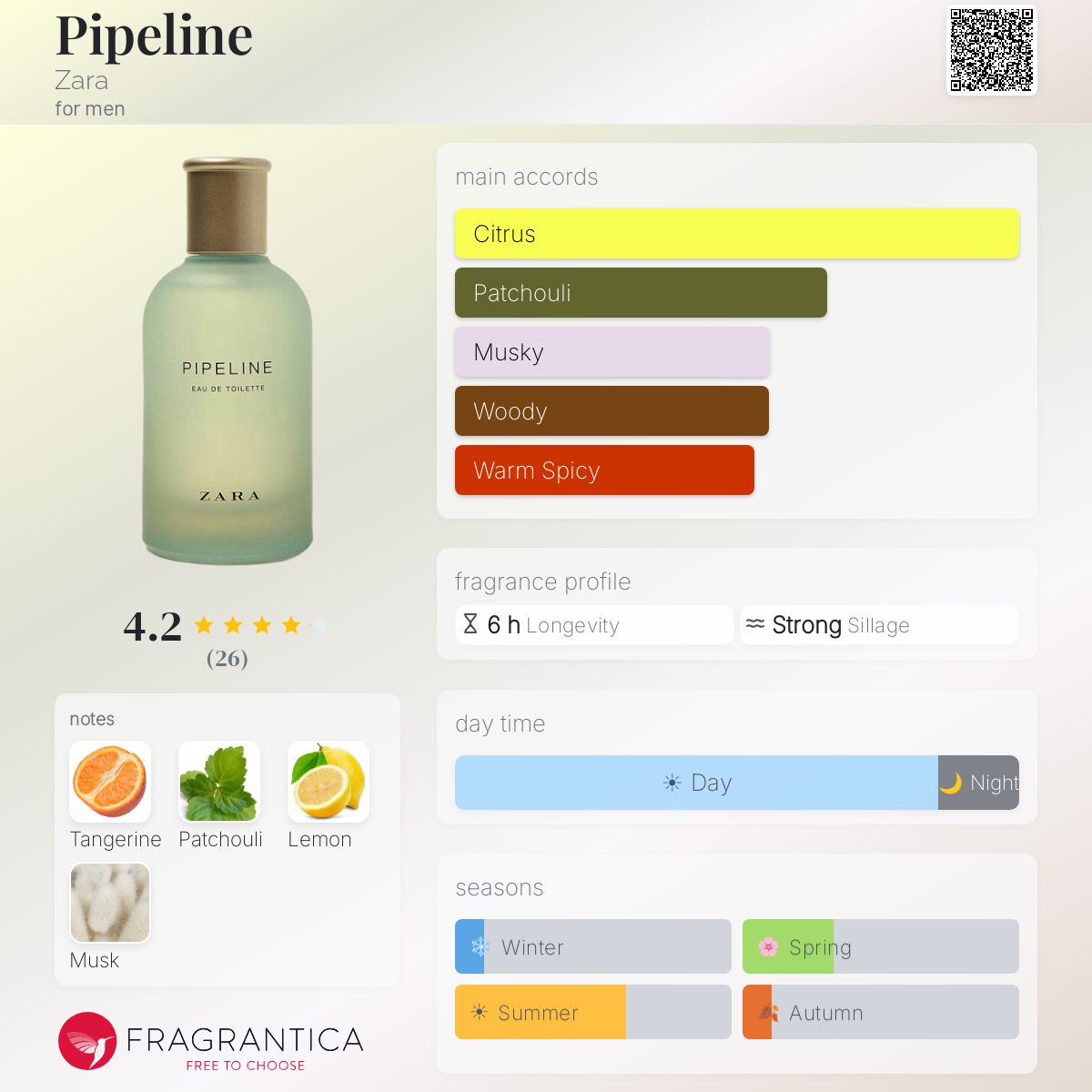 Profile card
