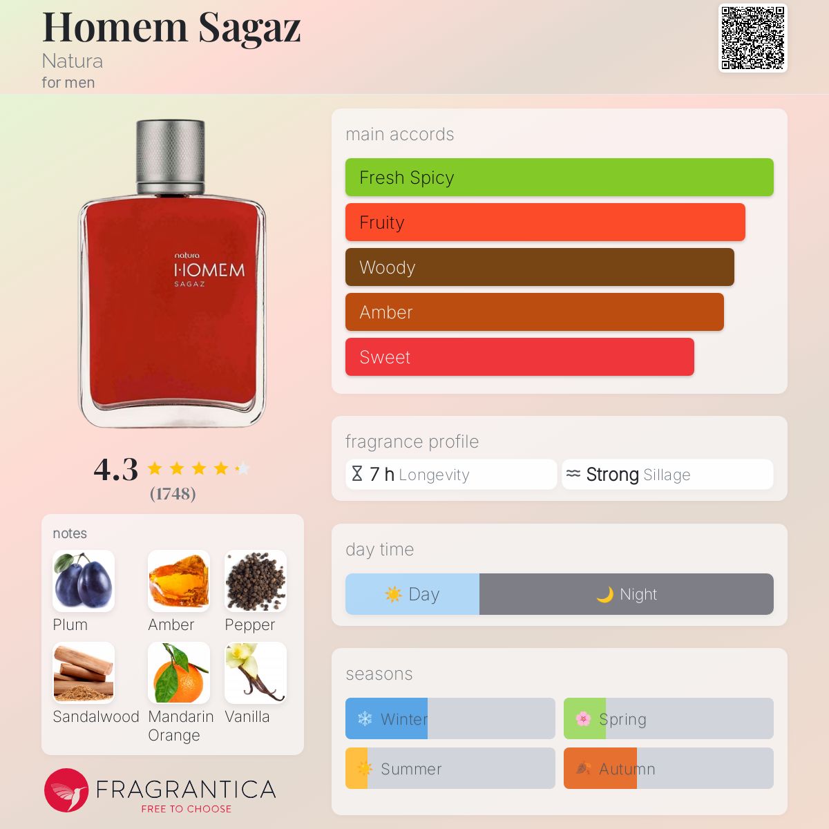 Homem Sagaz Natura cologne a fragrance for men 2017