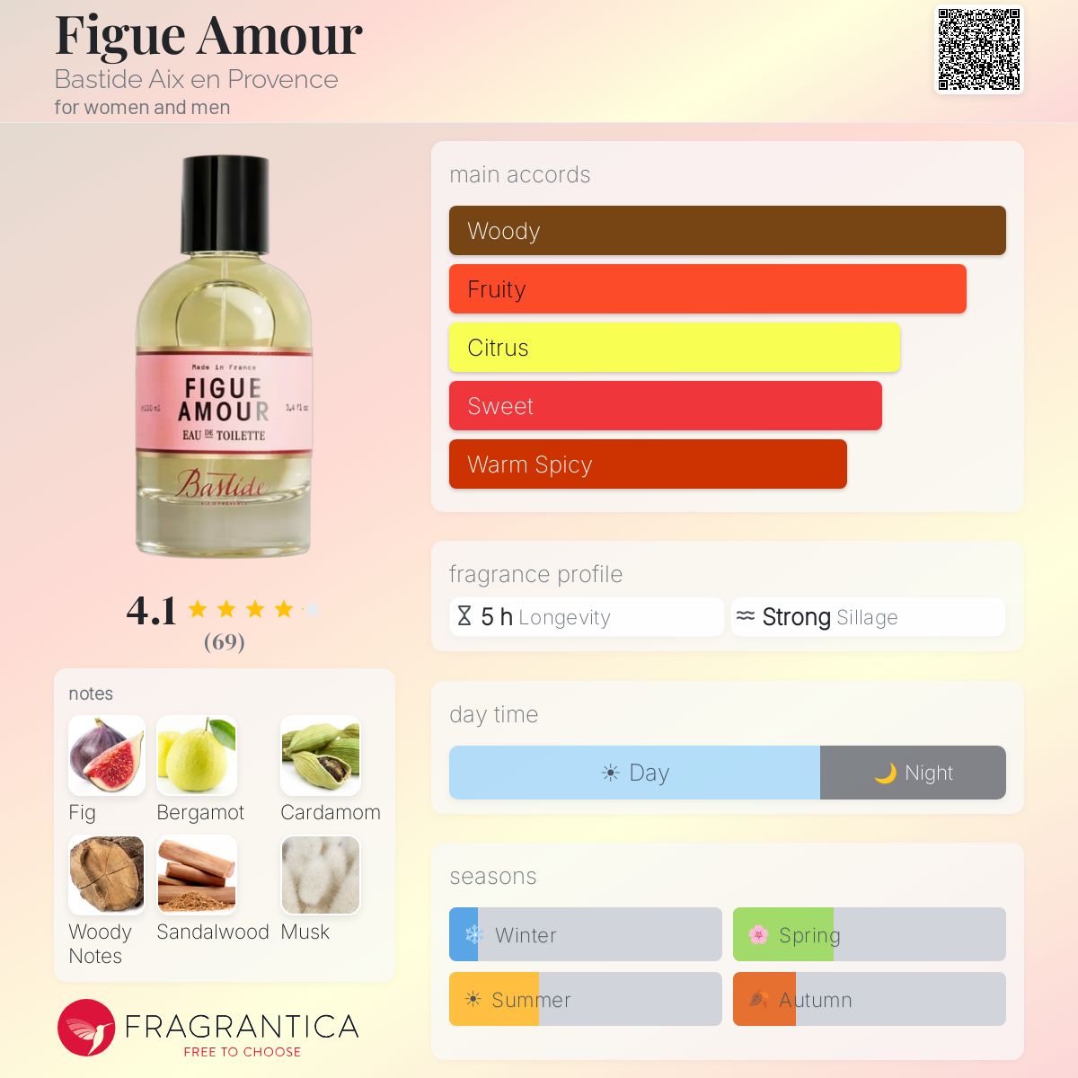 Fragrantica image 5