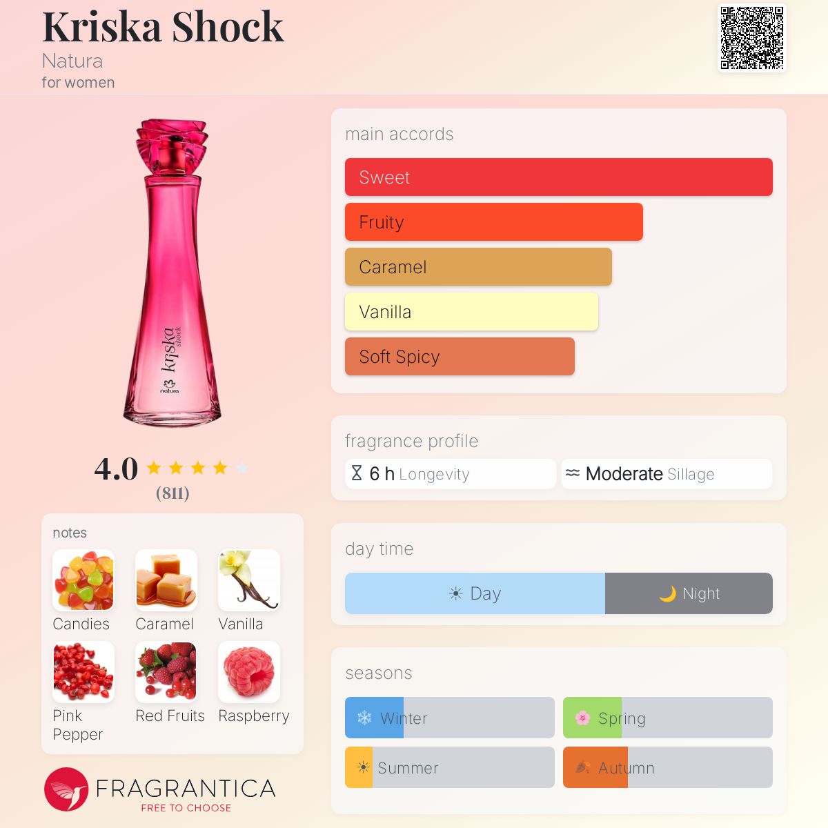 Fragrantica image 5