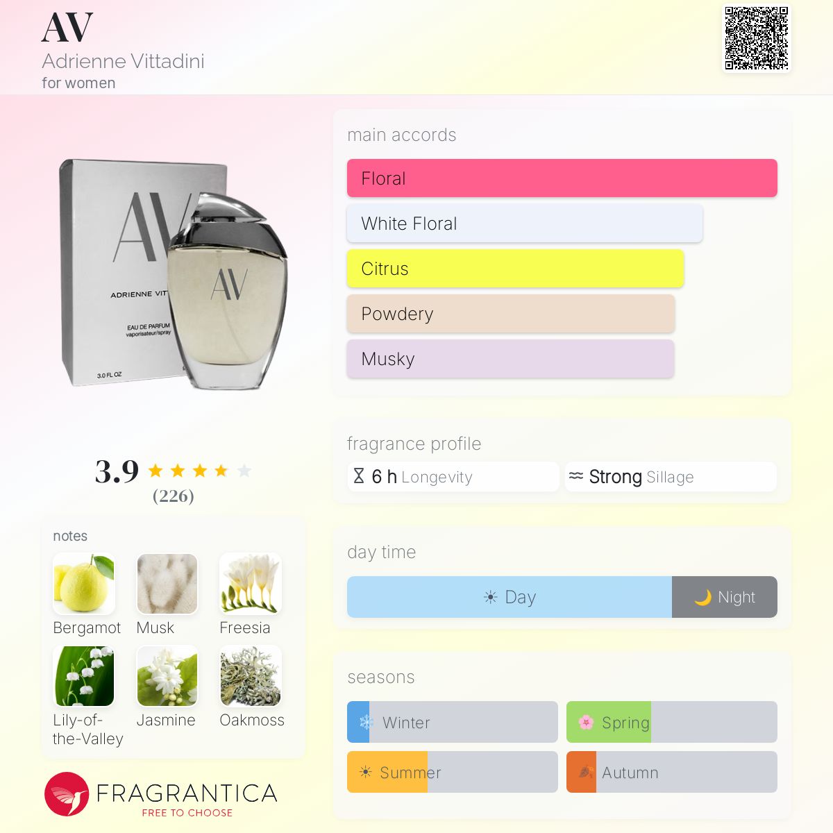 Fragrantica image 5