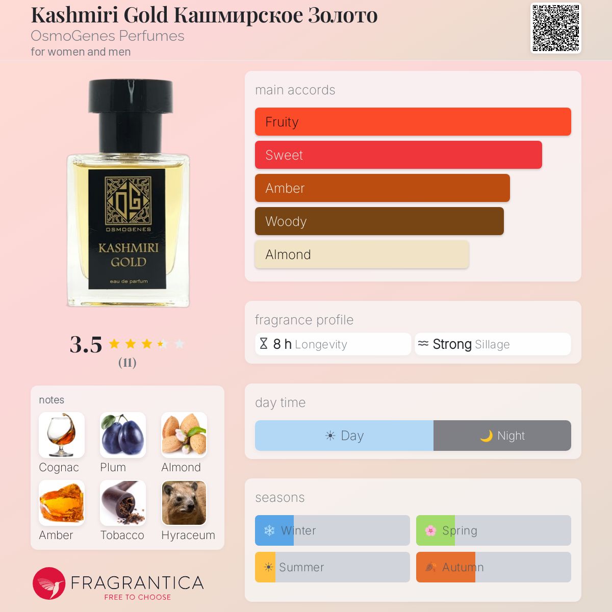 Fragrantica image 5