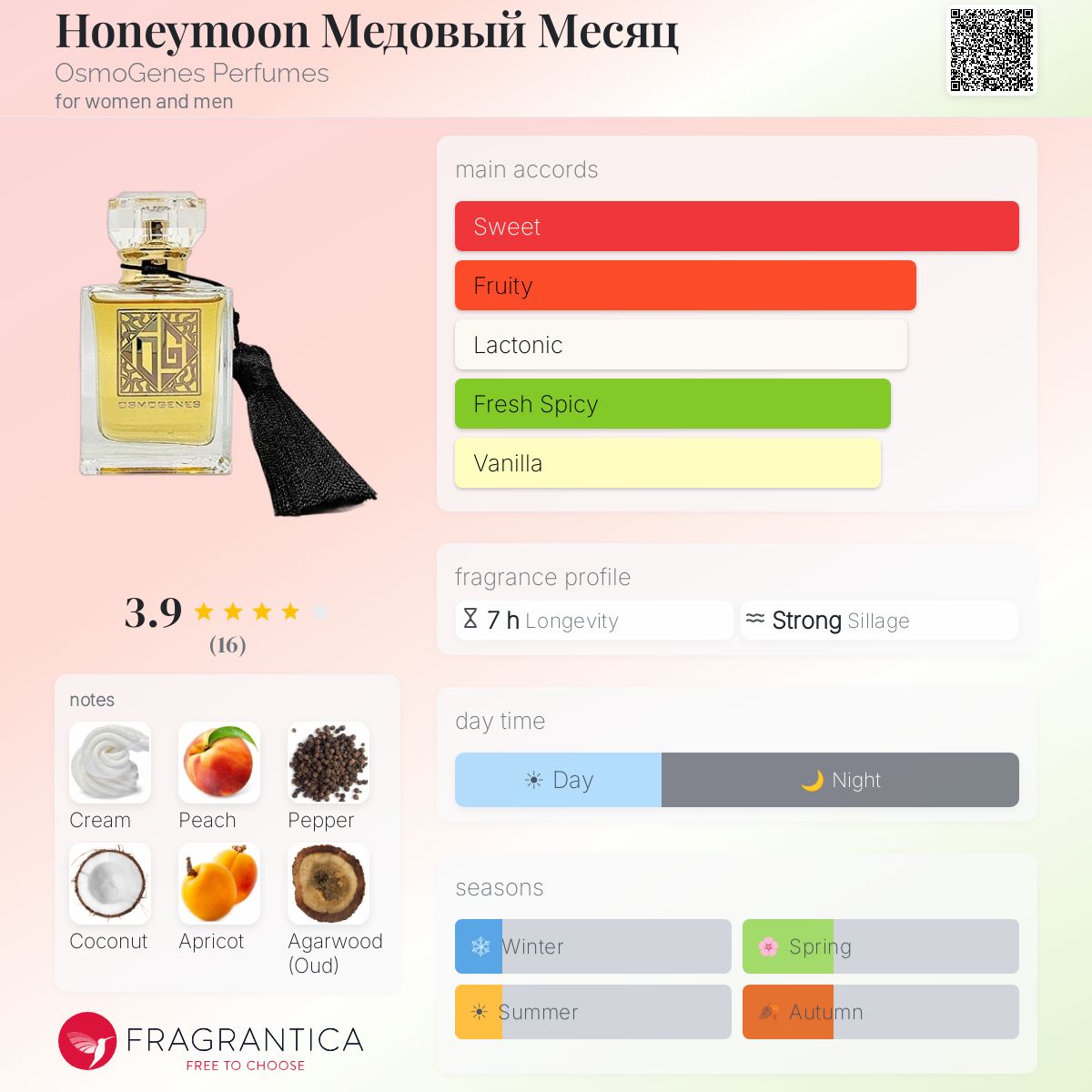 Fragrantica image 5