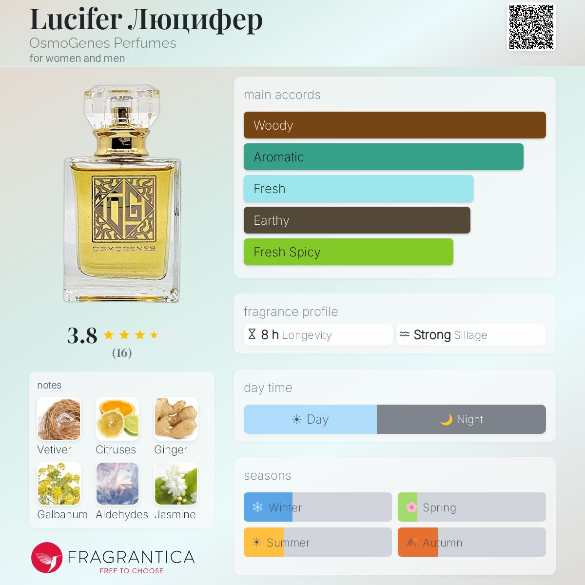 Fragrantica image 5