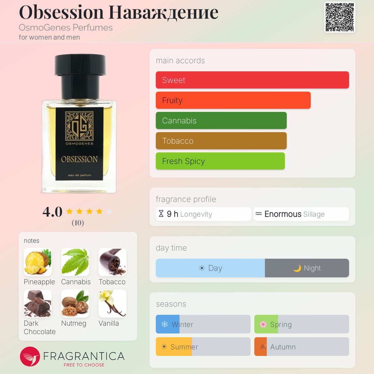 Fragrantica image 5