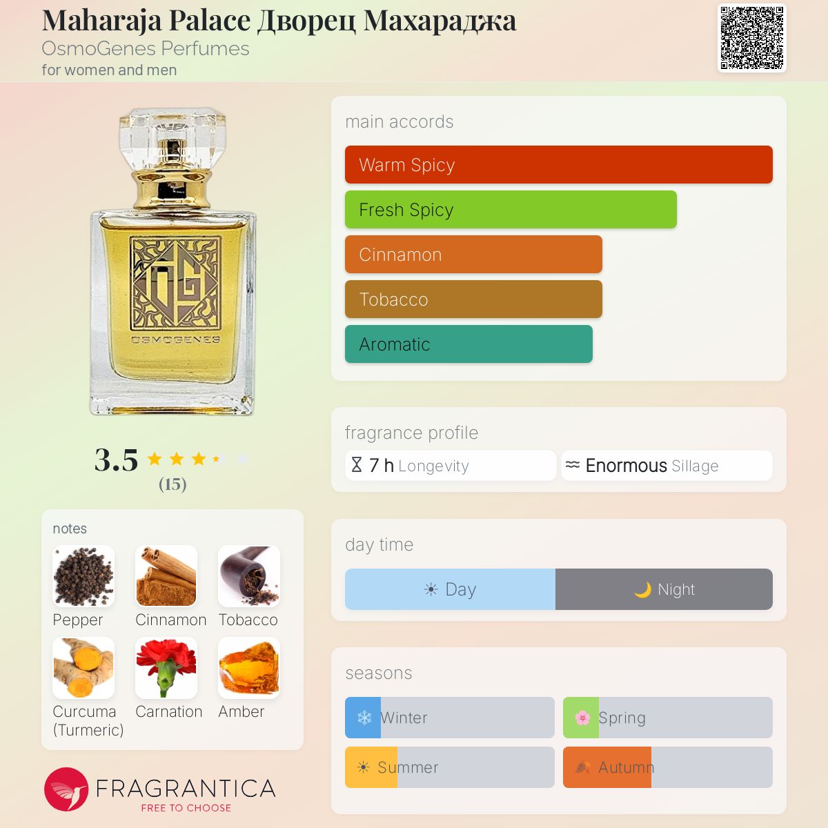 Fragrantica image 5
