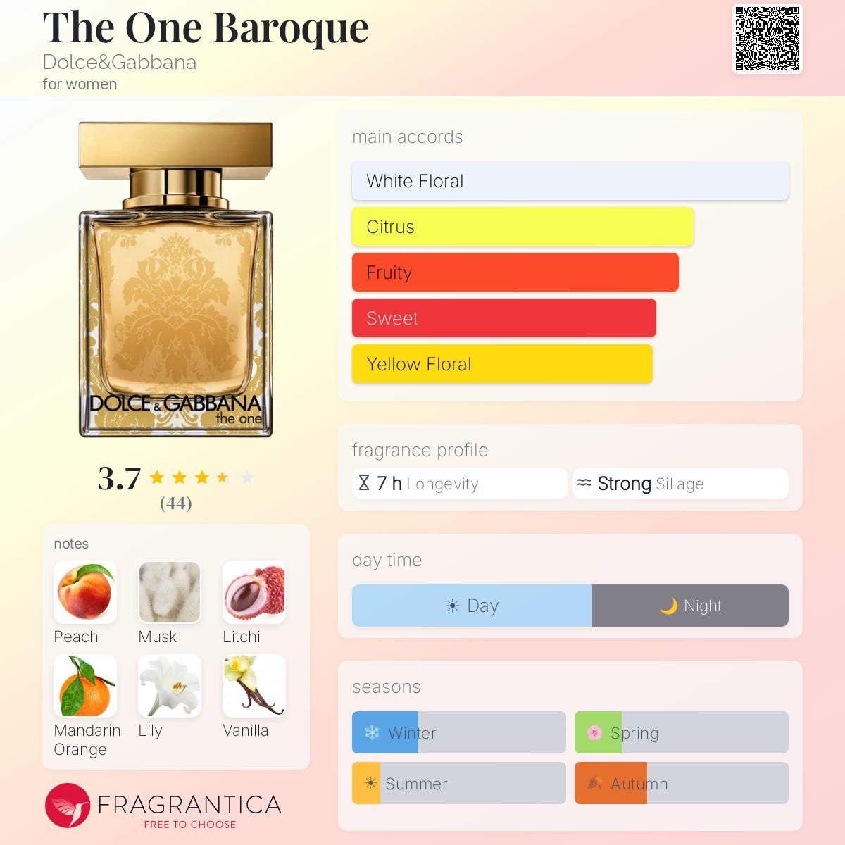 Fragrantica image 5