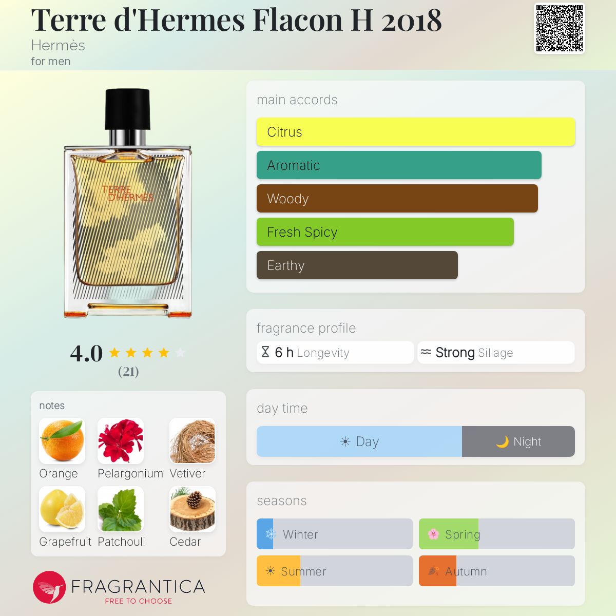 Fragrantica image 5