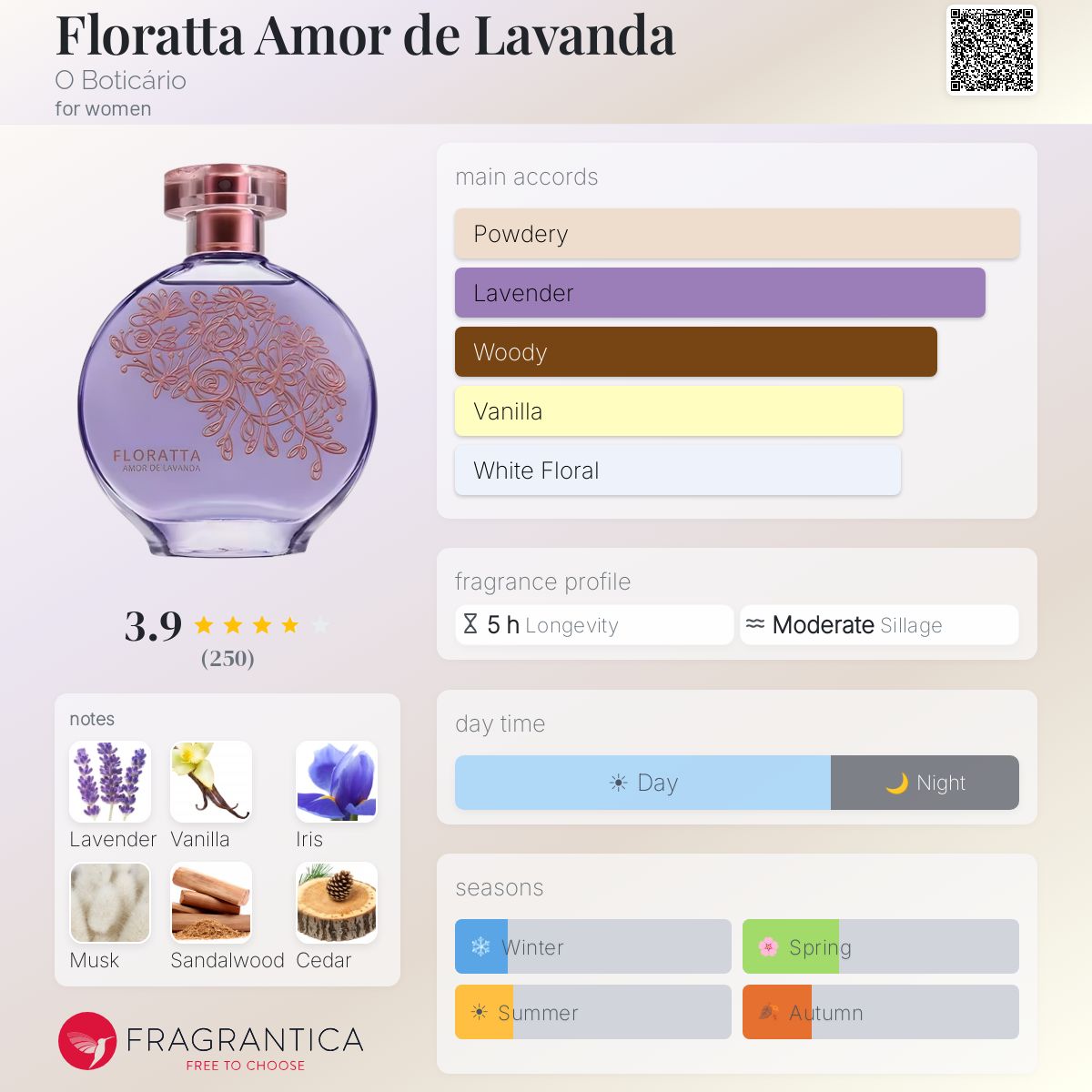 Fragrantica image 5