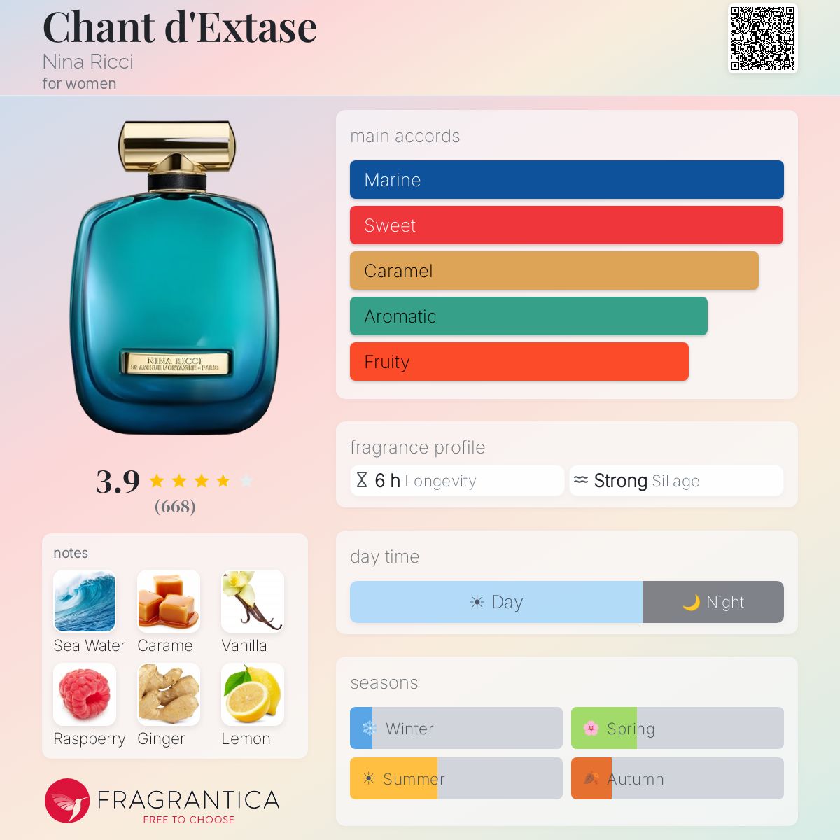 Chant d'Extase Nina Ricci perfume - a fragrance for women 2018