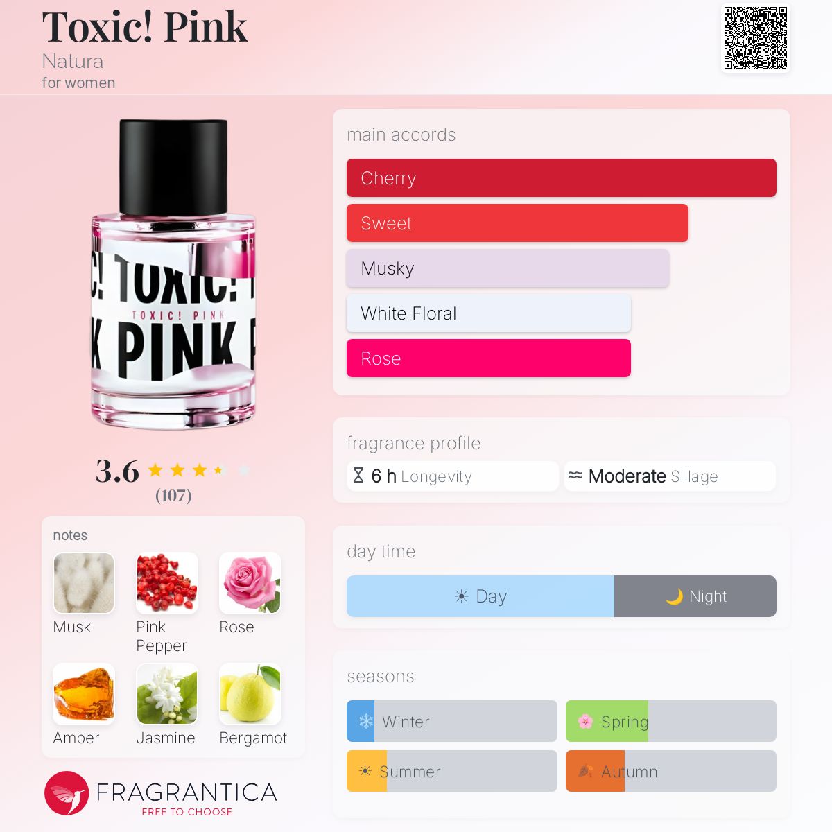 Fragrantica image 5