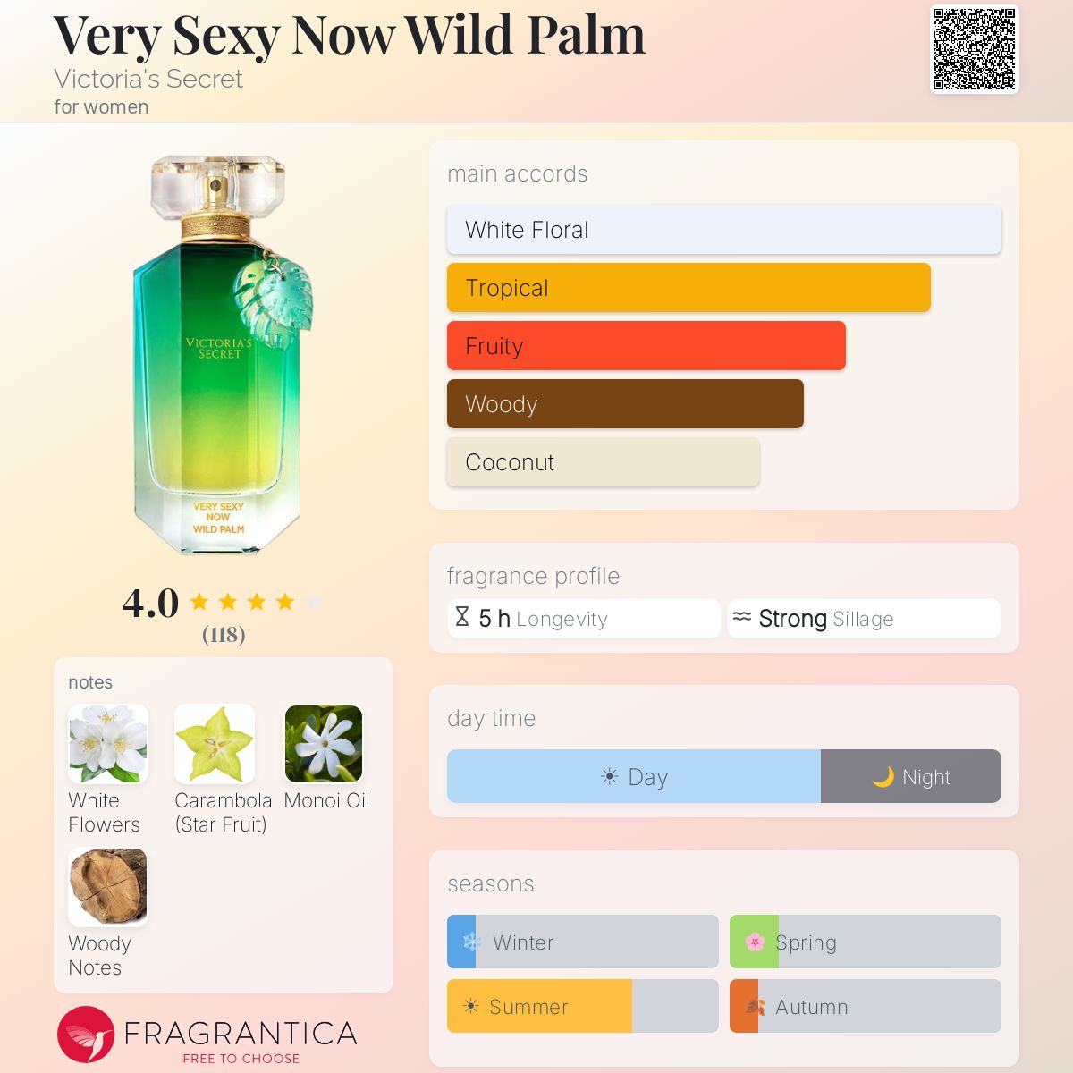 Fragrantica image 5