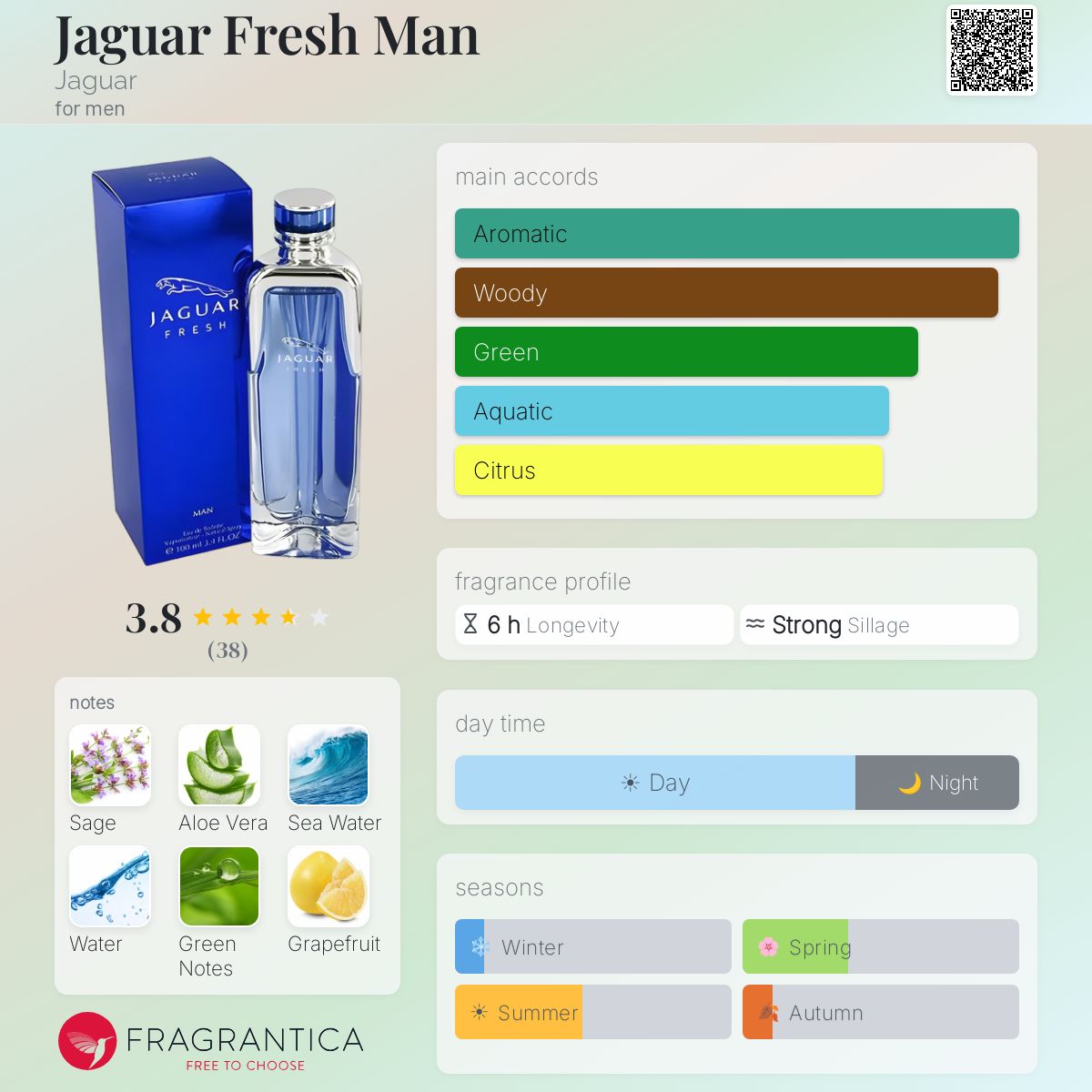 Fragrantica image 5