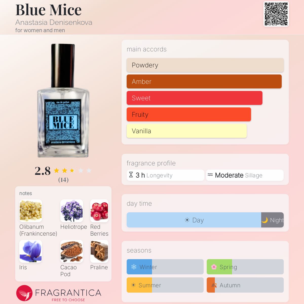 Fragrantica image 5