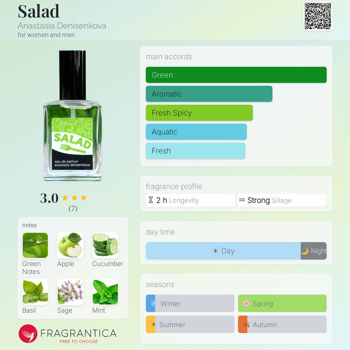 Fragrantica image 5