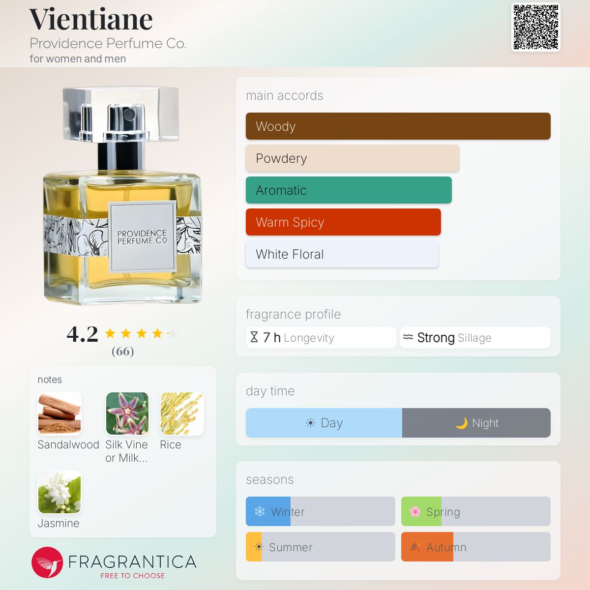 Fragrantica image 5