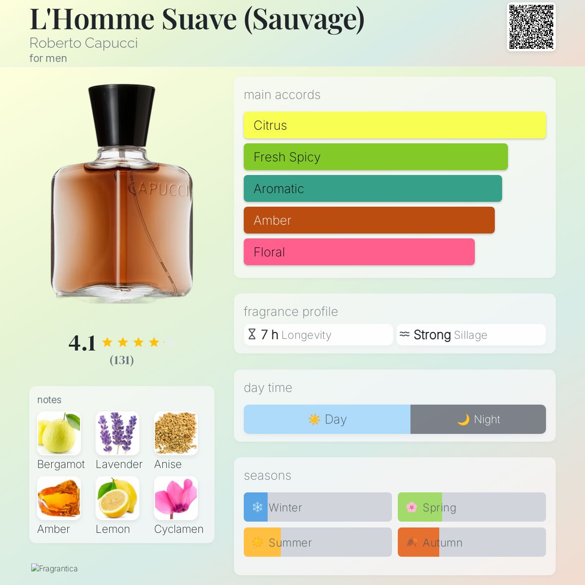L'Homme Suave (Sauvage) Roberto Capucci cologne a