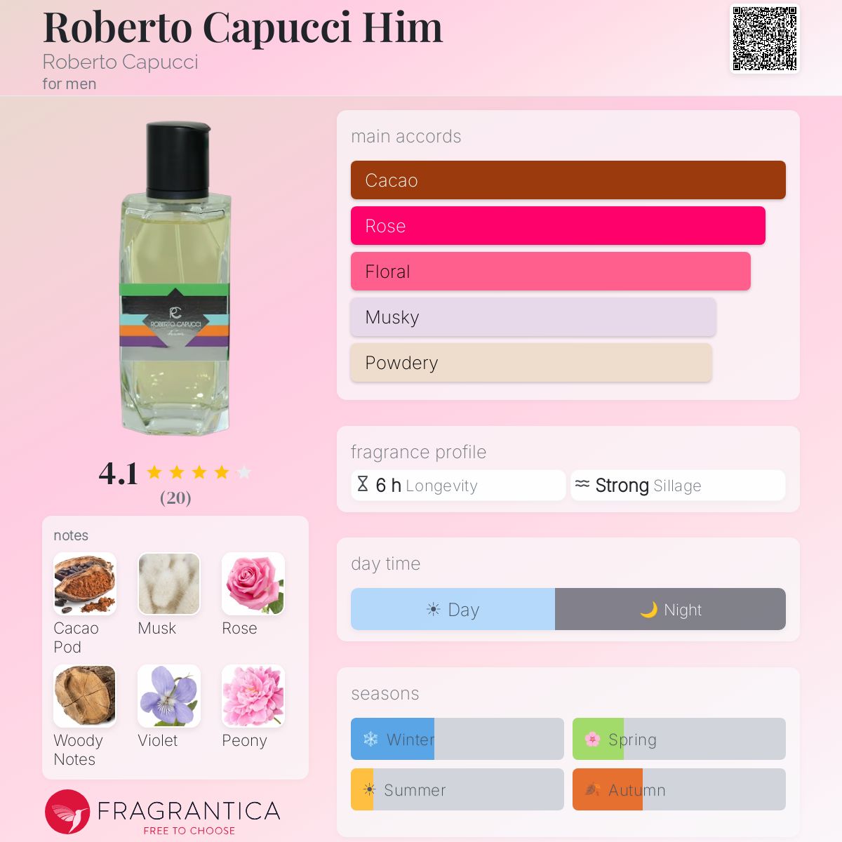 Fragrantica image 5